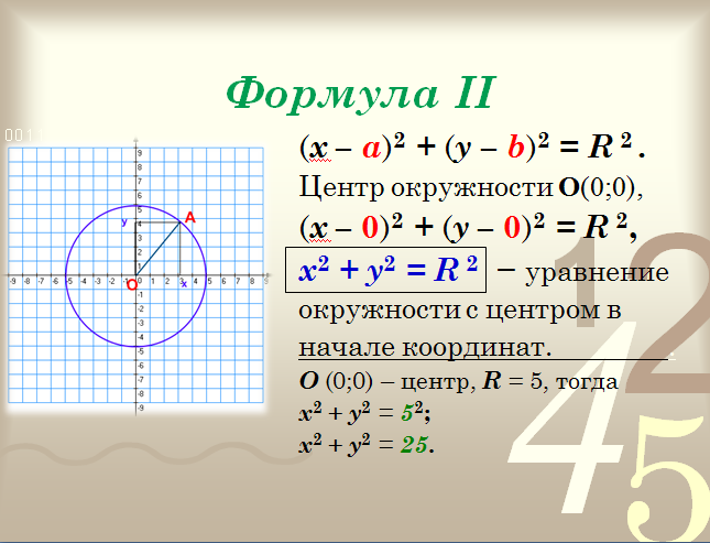 Конспект урока Уравнение окружности