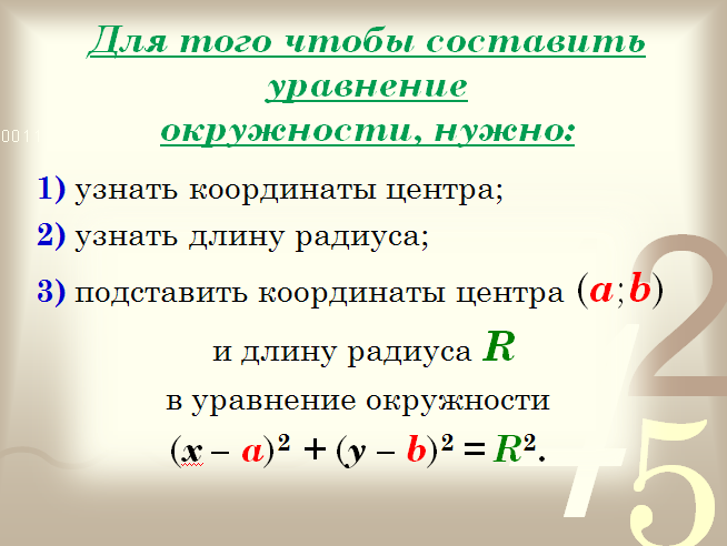 Конспект урока Уравнение окружности