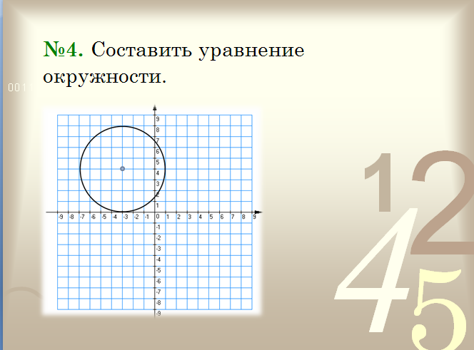 Конспект урока Уравнение окружности