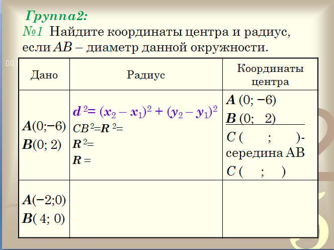 Конспект урока Уравнение окружности