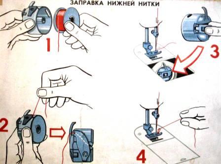 Конспект урока по технологии на тему Уход за швейной машиной. Неполадки в швейной машине.