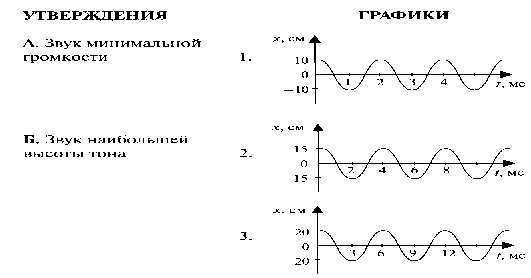 Сделать промежуточную аттестацию по физике 9 класс.