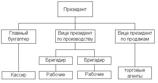 Практическое задание по основам проектирования (модуль бизнес-проектирование)