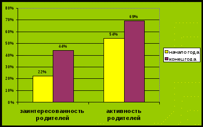 Программа дополнительного образования дошкольников Дорожная азбука для детей и взрослых