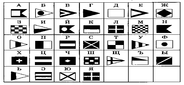 Контрольная работа №1 (учебник 5 класса Босова Л.Л.)