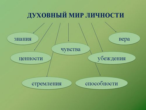 Проект урока по ОРКСЭ Россия - наша Родина