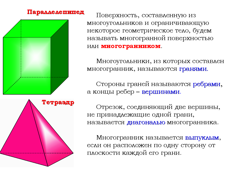 Призма октаэдр. Многогранники куб параллелепипед пирамида. Многогранники 10 класс Призма. Многогранник и его элементы Призма. Призма параллелепипед пирамида.