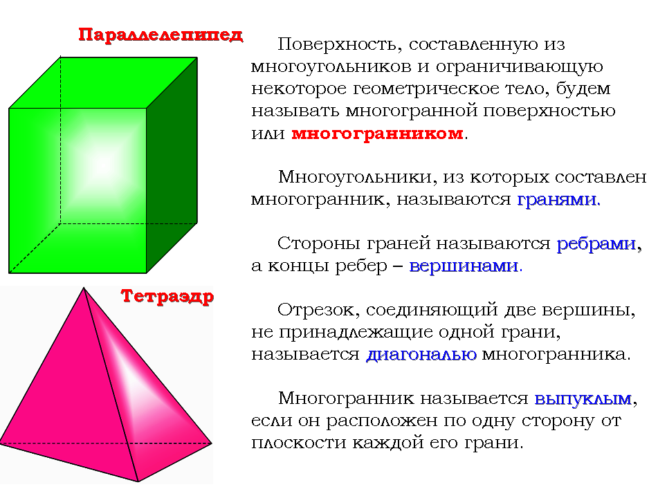 Класс тетраэдр и параллелепипед. Призма тетраэдр куб площадь. Параллелепипеды и Призмы 10 класс. Понятие тетраэдра и параллелепипеда.