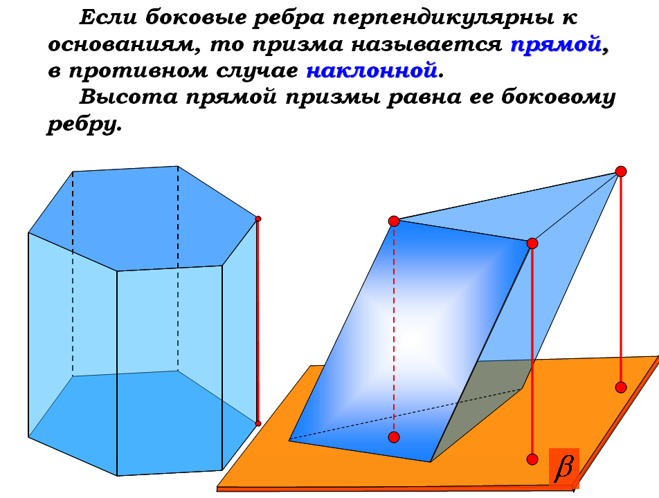 Презентация на тему призма 9 класс