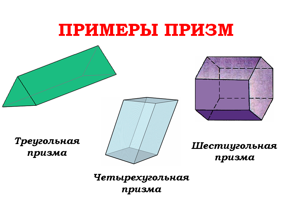 Конспект для 10 класса на тему Призма. Площадь поверхности призмы