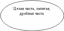 Открытый урок математики в 5 классе по теме: «Умножение десятичных дробей»