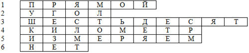 Конспект урока по теме Смежные и вертикальные углы