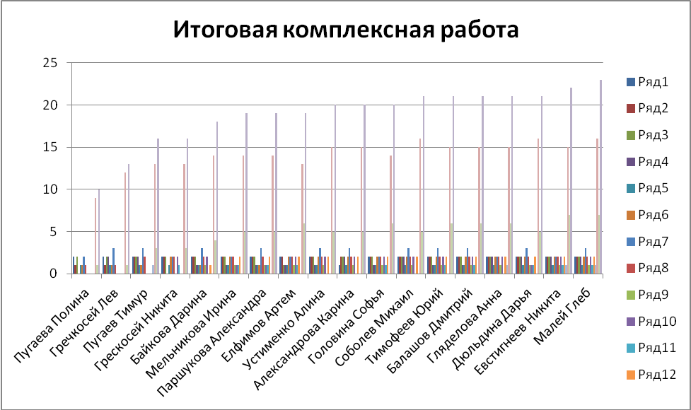 Самоанализ работы учителя 2 А класса Распоповой Ирины Анатольевны за 2014 – 2015 учебный год