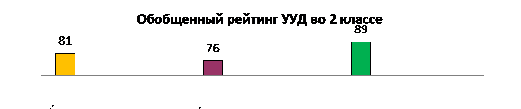 Самоанализ работы учителя 2 А класса Распоповой Ирины Анатольевны за 2014 – 2015 учебный год