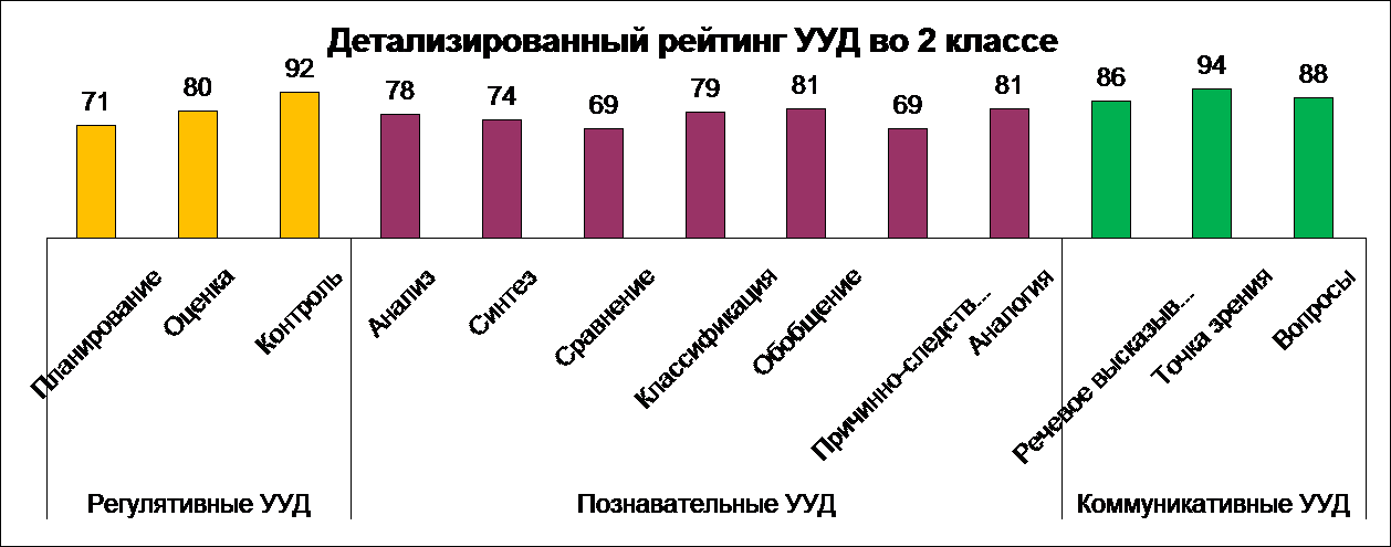 Самоанализ работы учителя 2 А класса Распоповой Ирины Анатольевны за 2014 – 2015 учебный год