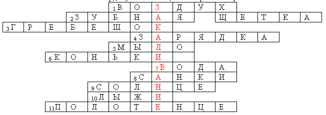 Внеклассное мероприятие Я здоровье берегу, сам себе я помогу.