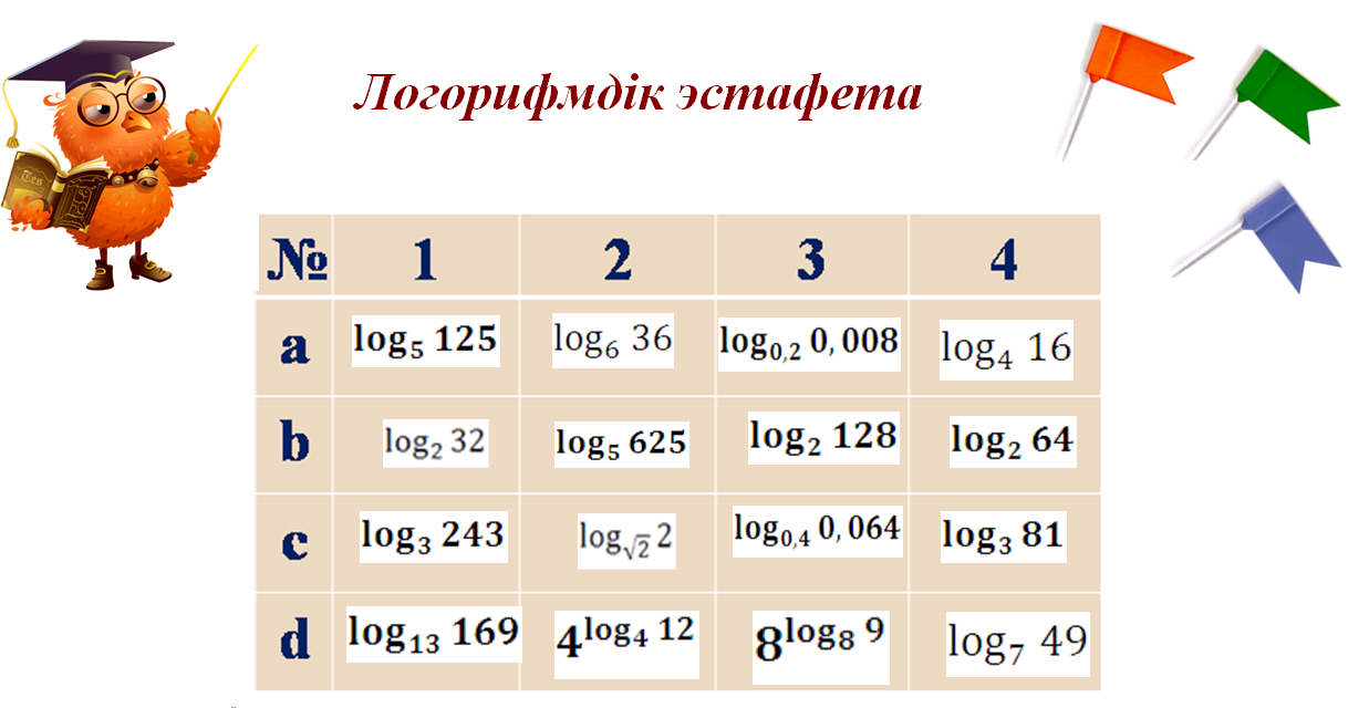 Урок по математике на тему Логарифм