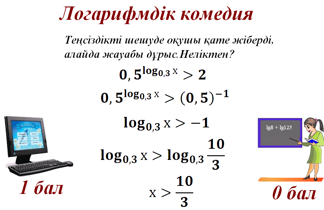 Урок по математике на тему Логарифм