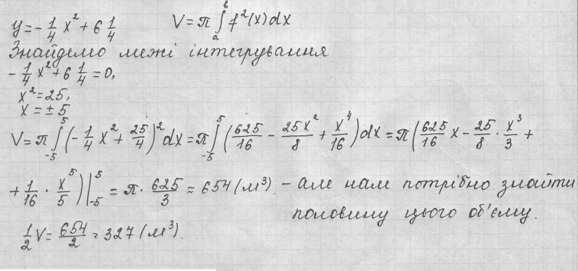 Урок алгебры в 11 классе на тему Применение производной и интеграла для решения задач практического характера