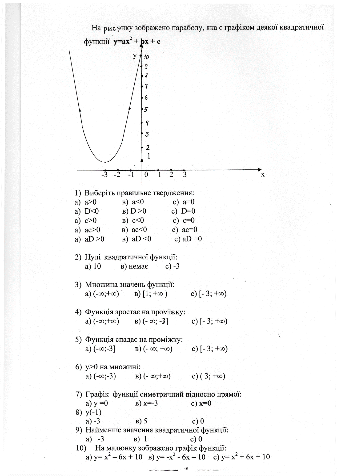 Теси з теми Функції алгебра 11 клас(для підготовки доЗНО)