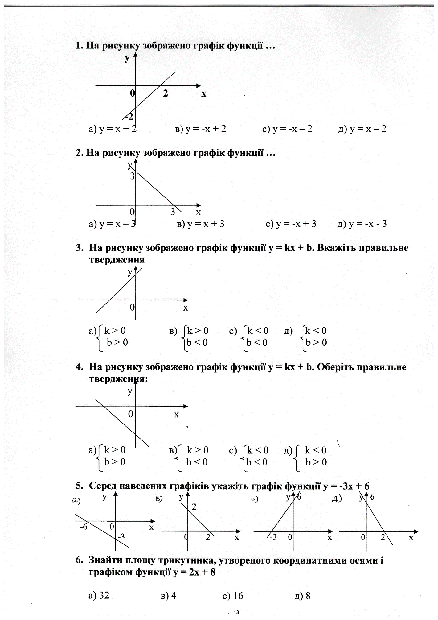 Теси з теми Функції алгебра 11 клас(для підготовки доЗНО)