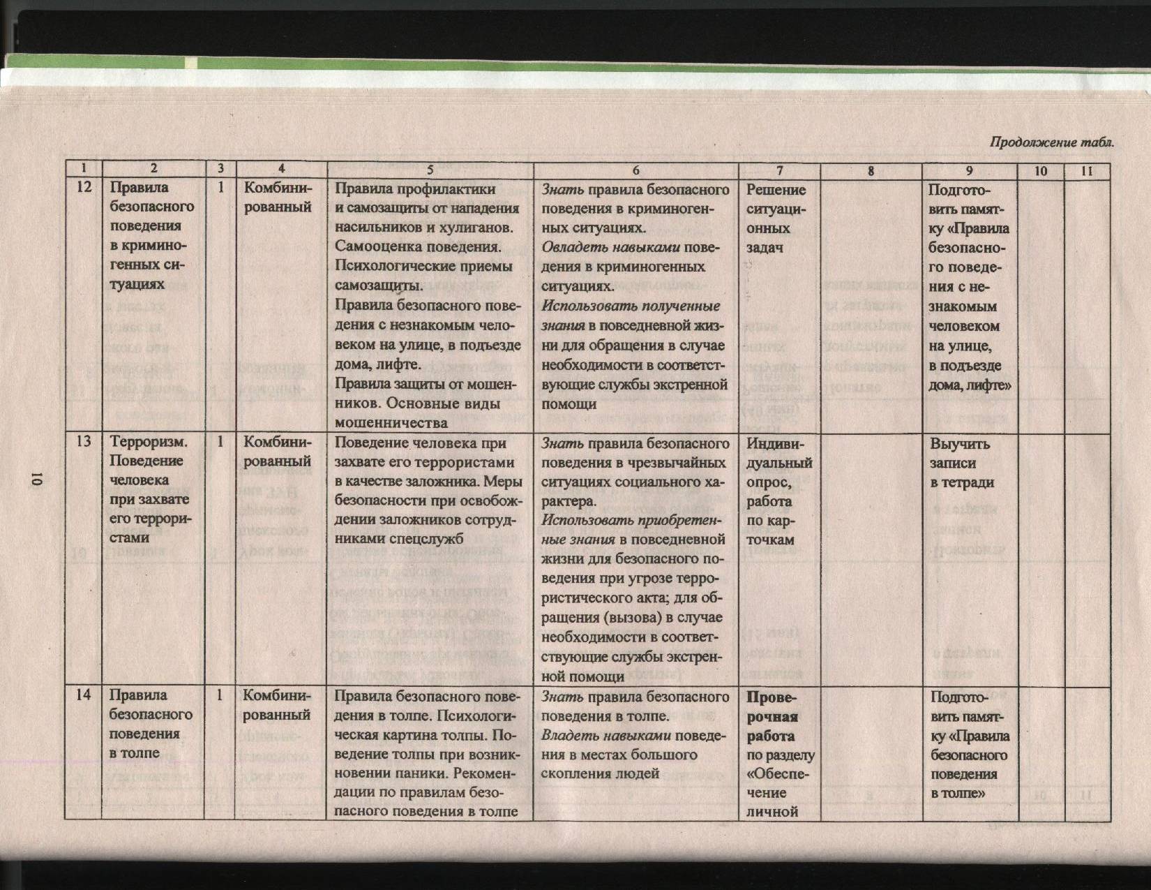 Рабочая программа по обж. Тематическое планирование 8 класс ОБЖ учебник.