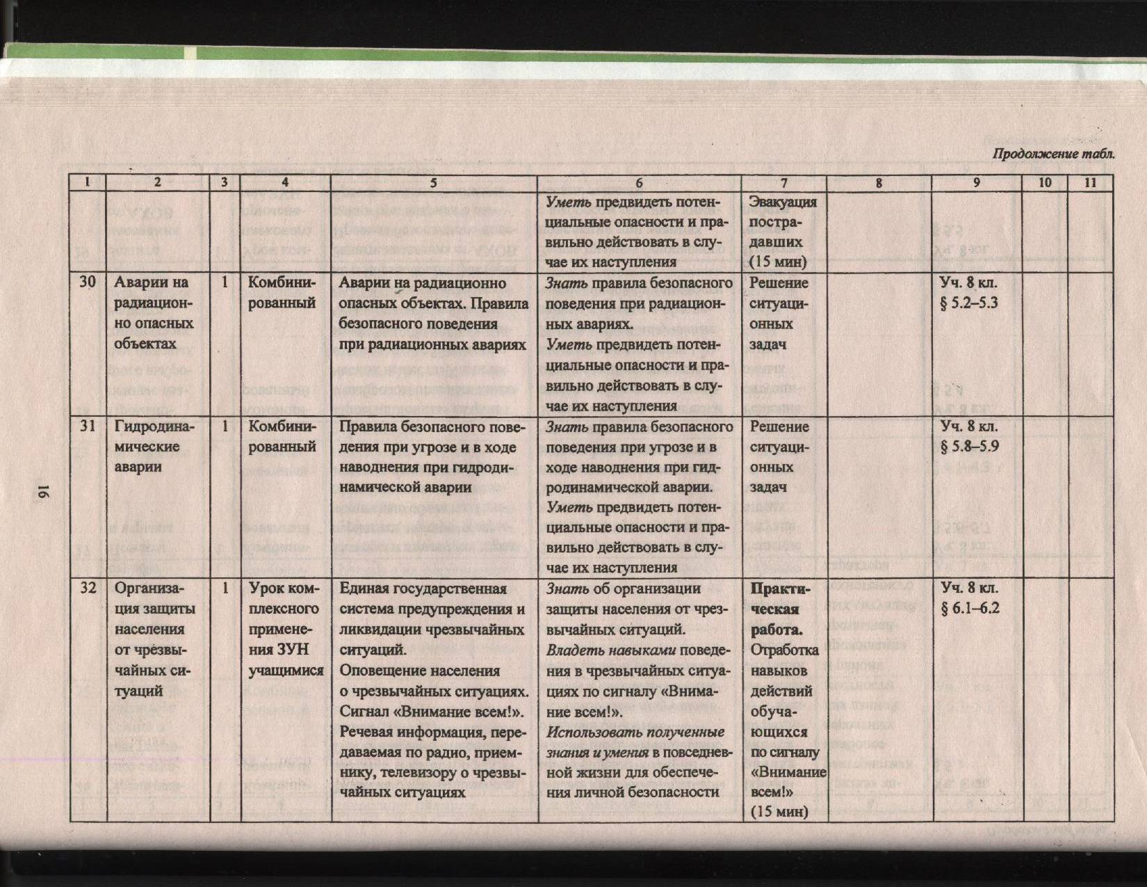 РАБОЧАЯ ПРОГРАММА по основам безопасности жизнедеятельности для учащихся 8 класса