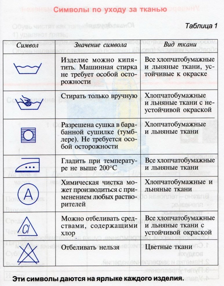 Интегрированный урок технологии и русского языка «Уход за одеждой и обувью. Составление инструкции»