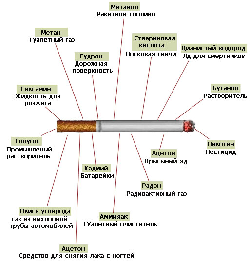 Презентация о вреде курения