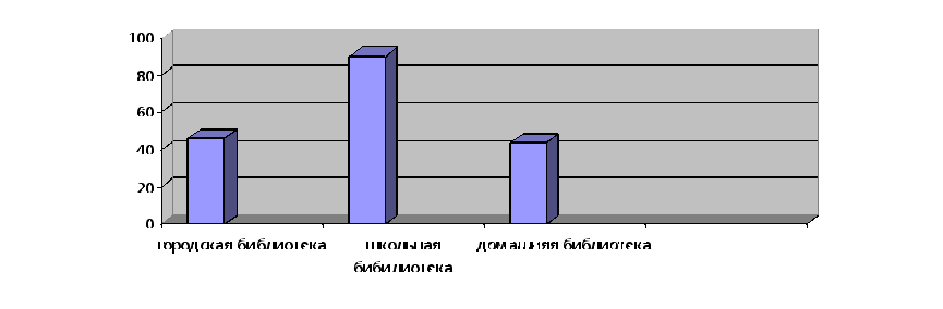 Исследовательский проект «Проблема чтения»