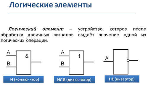 Урок на тему Логические элементы