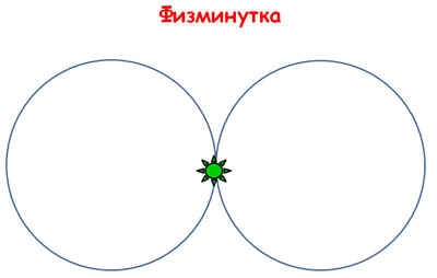 Урок на тему Логические элементы