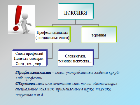 Конспект урока по русскому языку на тему Все работы хороши, все профессии важны» ( Профессионализмы и термины)