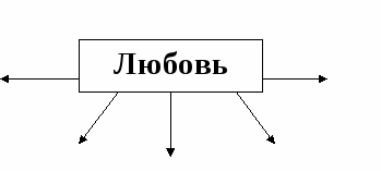 Урок по литературе Н.М.Карамзин «Бедная Лиза»