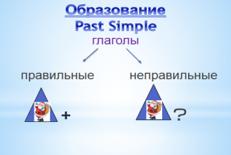 Конспект урока по теме « The Past Simple Tense (Простое прошедшее время)»