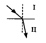 На рисунке показан ход луча на границе сред воздух