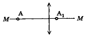 Мм основной. Светящаяся точка и ее изображение а1. Определите построением положение фокусов линзы если а светящаяся. Определите положения фокусов линзы если а светящаяся точка. Светящаяся точка и ее изображение а1 построение.
