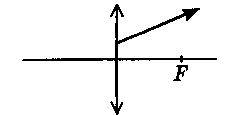 На рисунке показан ход лучей в собирающей линзе