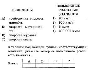 Тесты по математике для 10 класса