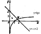 Учебно-методическое пособие Расчетная работа Приближенное решение скалярного уравнения