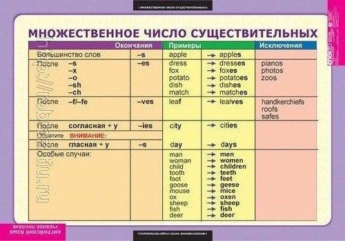 Грамматические таблицы для 5-11классов