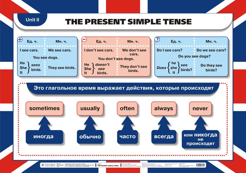 Грамматические таблицы для 5-11классов