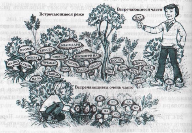 Урок русского языка в 7 классе «Производные и непроизводные предлоги»