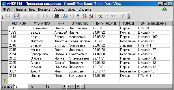 База абитуриентов. База данных таблица. Пример базы данных. Пример создания базы данных. Пример базы данных людей.
