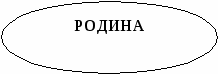 Разработка урока русской литературы в 11 классе по теме «Он памятен народной памятью, мудр народной мудростью» (основные темы лирики С. Есенина)