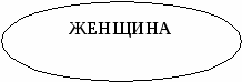 Разработка урока русской литературы в 11 классе по теме «Он памятен народной памятью, мудр народной мудростью» (основные темы лирики С. Есенина)