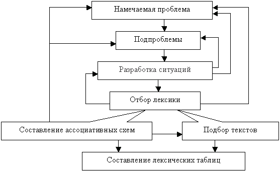 Педагогический опыт учителя английского языка по теме Формирование коммуникативной компетенции учащихся посредством метода проектов на уроках английского языка в рамках системно-деятельностного подхода