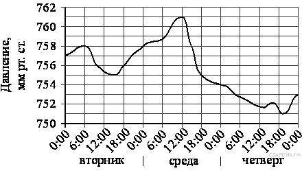 Разработка КИМА по математике 9 класса.