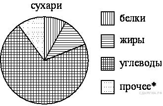 Разработка КИМА по математике 9 класса.