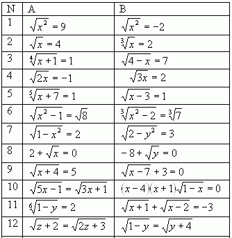 Иррациональные уравнения